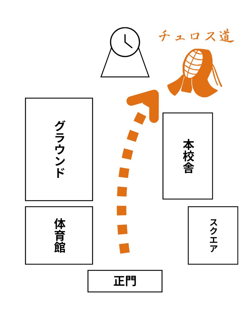 kendoycu_2025's tweet photo. 明日はついに浜大祭‼️
剣道部は今年も【チュロス】を販売します！

剣道部らしく声を張って頑張るのでみなさんぜひいらしてください！！

米粉100%のザクもちチュロスをご堪能あれ🤤🤤 https://t.co/LxlLZXVcGm