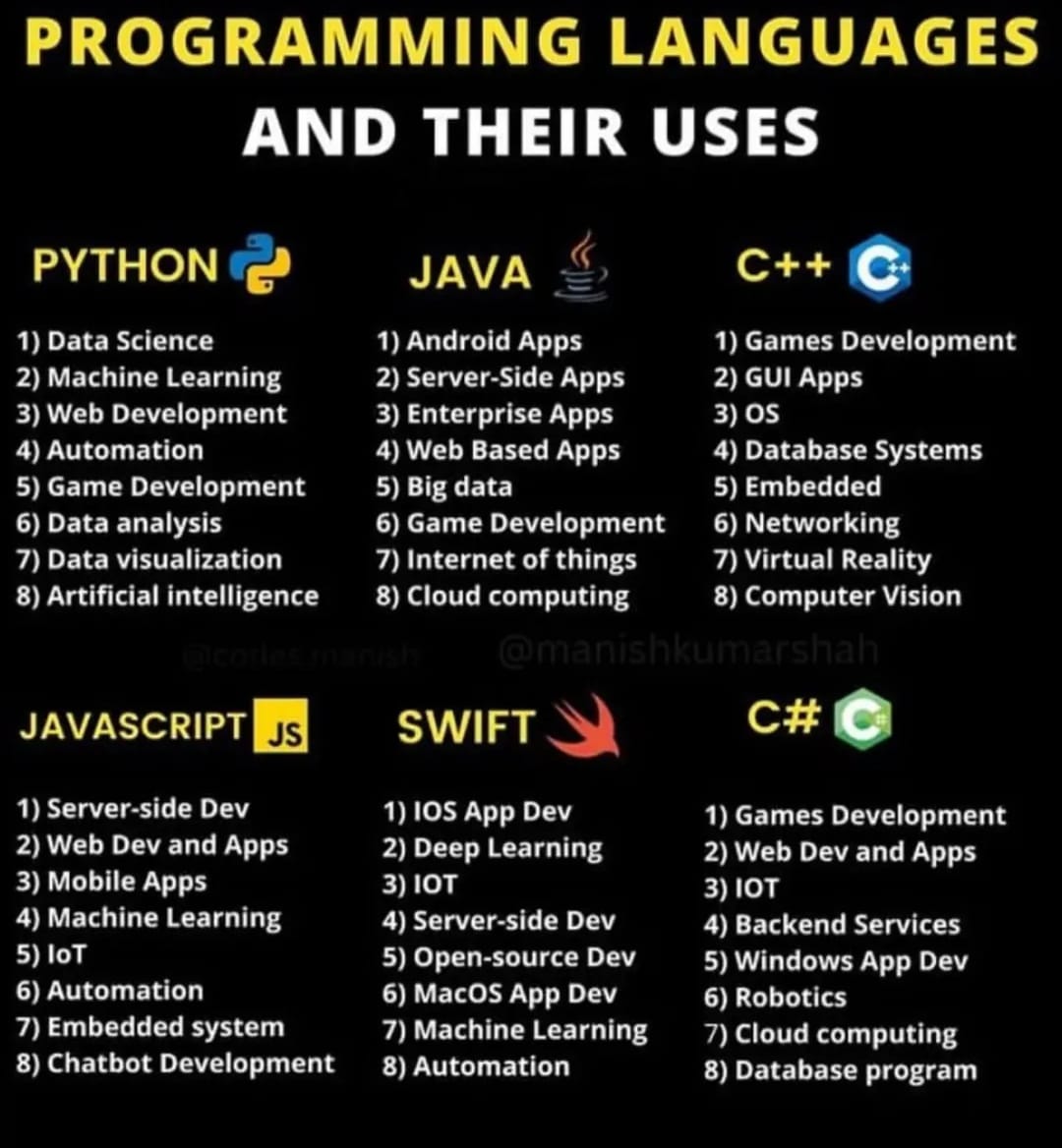EAGLE_BOY123's tweet image. Lenguajes de programación y sus usos
#LenguajesDeProgramación
#Programación
#DesarrolloWeb
#Tecnología
#Informática
#Código
#Desarrollador