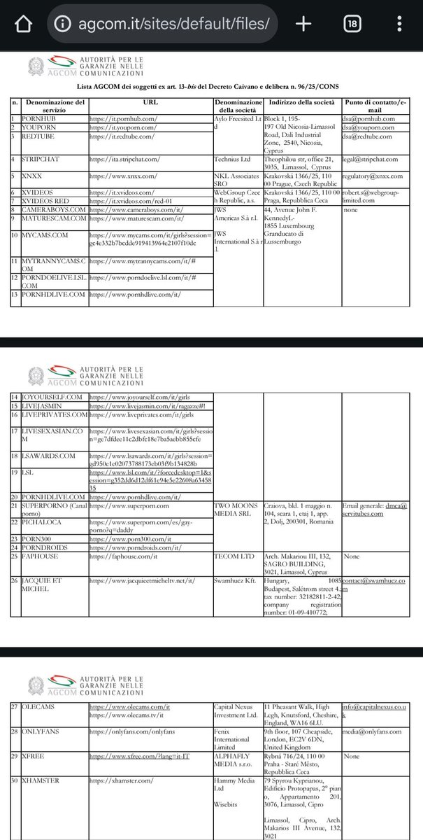 relationsatwork's tweet image. PUB oggi da @AGCOMunica una prima lista di 46 siti VM18, che verranno monitorati dal 12NOV per conformità dei loro sistemi di verifica d&apos;età con i requisiti minimi (non solo doppio-anonimato) ex art.3 regole operative 96/25/CONS.

agcom.it/sites/default/…

agcom.it/provvedimenti/…