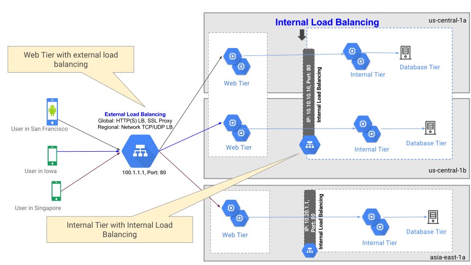 GoogleCloudTech's tweet image. A well-designed app scales up and down as demand increases and decreases, and is resilient enough to withstand service disruptions. 
Building and operating apps that meet these requirements requires careful planning and design. This document can help → goo.gle/47zSgwo