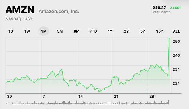 Amazon cuts pt 2 in January, confirmed, haha.