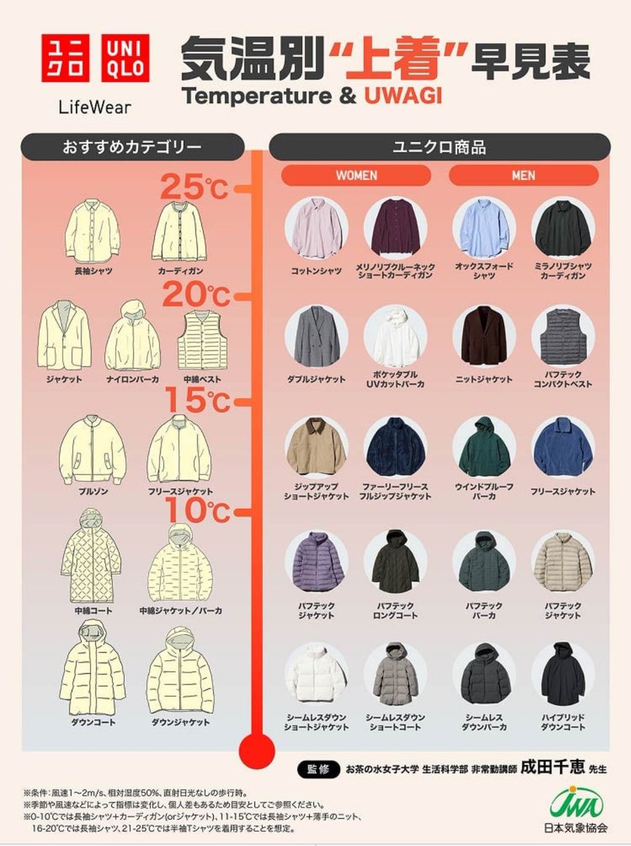 さあちゃん (@saachan0013) / Posts / X