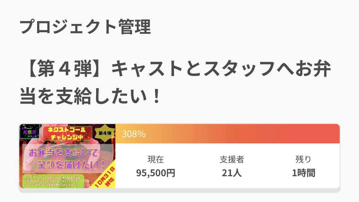 終了の1時間半前に300%に到達致しました🤩‼️‼️‼️

残り1時間ちょっと⏰✨

まだまだ後押しお待ちしております🤝✨

#CAMPFIRE 
#クラウドファンディング