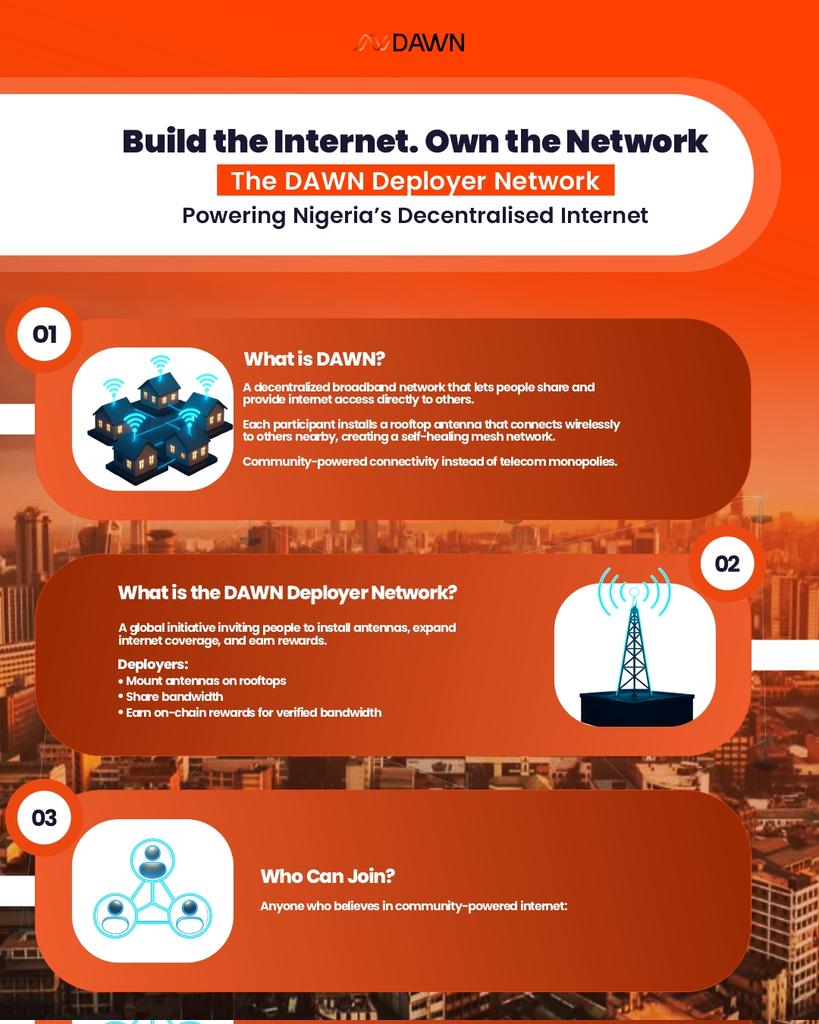 tgnakins's tweet image. Want to know how DAWN is building a people-powered internet?

This infographic explains it all what it is, who can join,want to be part of it?

Sign up to become a DAWN Deployer today 👇

dawninternet.com/dawn-deployer-…

Let’s build Nigeria’s user-owned internet together. 🇳🇬

»∆ Follow…