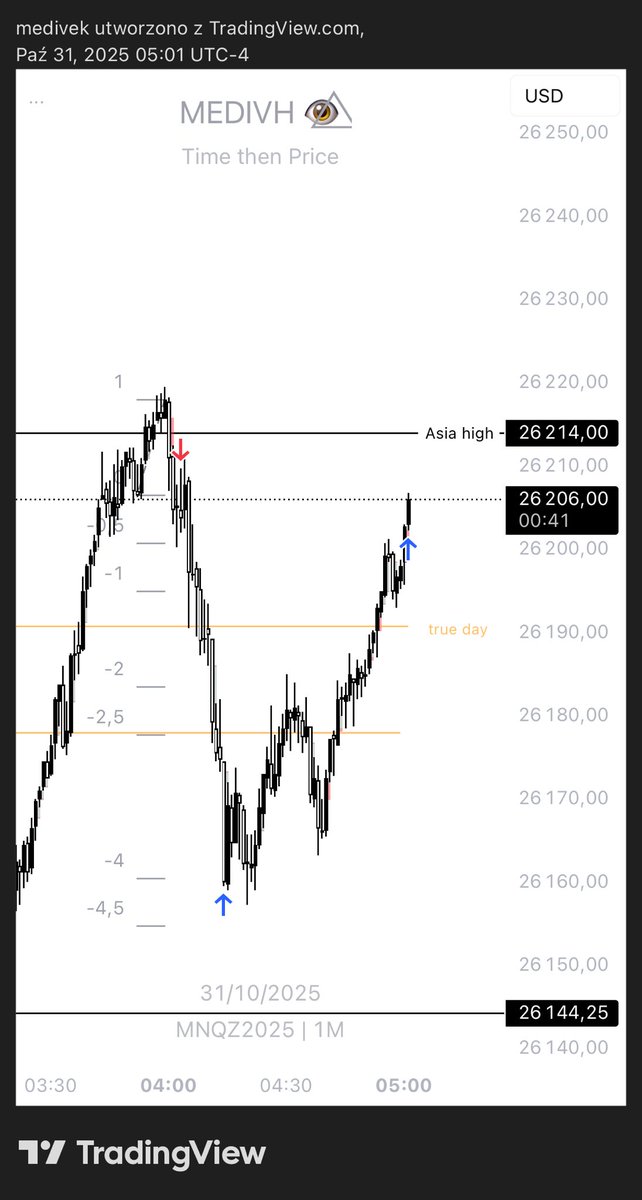 31.10 $NQ MMSM TP1 + BE