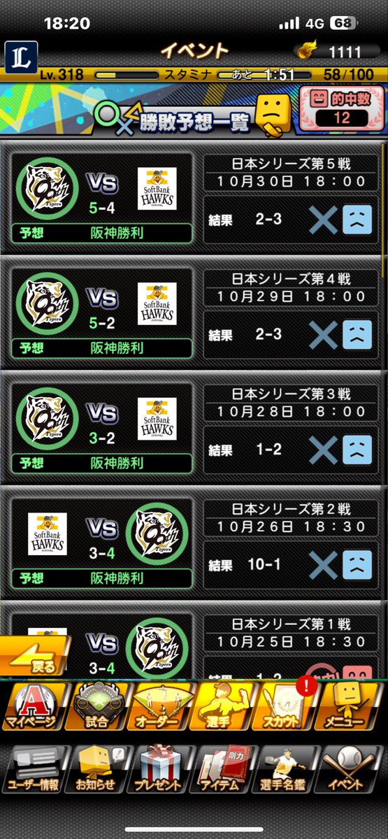 alcoholcamp's tweet photo. 阪神が勝つと思ってた結果( ´∀｀)散々笑 https://t.co/tMhI1fseVB