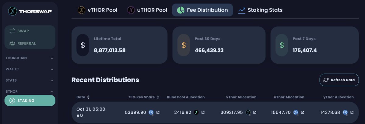 paperX | THORSwap tweet media