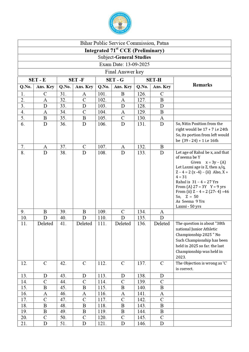 ABHISRI2021's tweet image. Final Answer Key

Integrated 71st CCE (Preliminary)

Subject- General Studies

#BPSC #BPSCUpdates #BPSC71st #BPSCCE #BPSC71stExam #BPSCAnserKey #BPSCExam #71stCCE #BPSCNotice

5 प्रश्न delete किया गया।

महोदय, 

कौन सा नशा करके प्रश्न सेट किया जाता है कमेटी द्वारा?