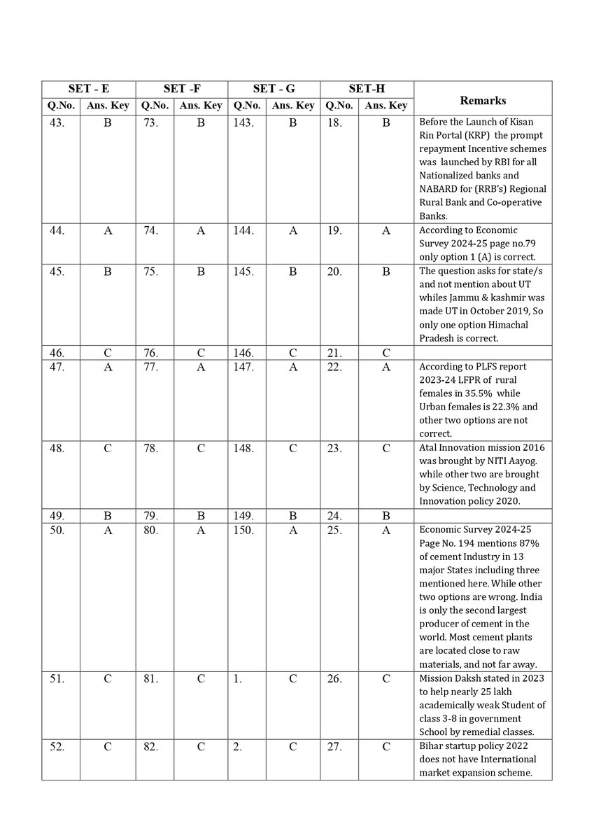 ABHISRI2021's tweet image. Final Answer Key

Integrated 71st CCE (Preliminary)

Subject- General Studies

#BPSC #BPSCUpdates #BPSC71st #BPSCCE #BPSC71stExam #BPSCAnserKey #BPSCExam #71stCCE #BPSCNotice

5 प्रश्न delete किया गया।

महोदय, 

कौन सा नशा करके प्रश्न सेट किया जाता है कमेटी द्वारा?