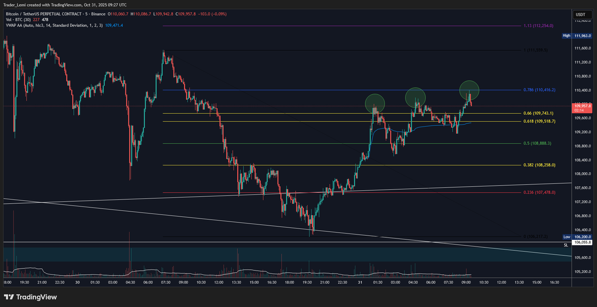 TraderLemi's tweet photo. 3 touch https://t.co/gOUdIc0GUH