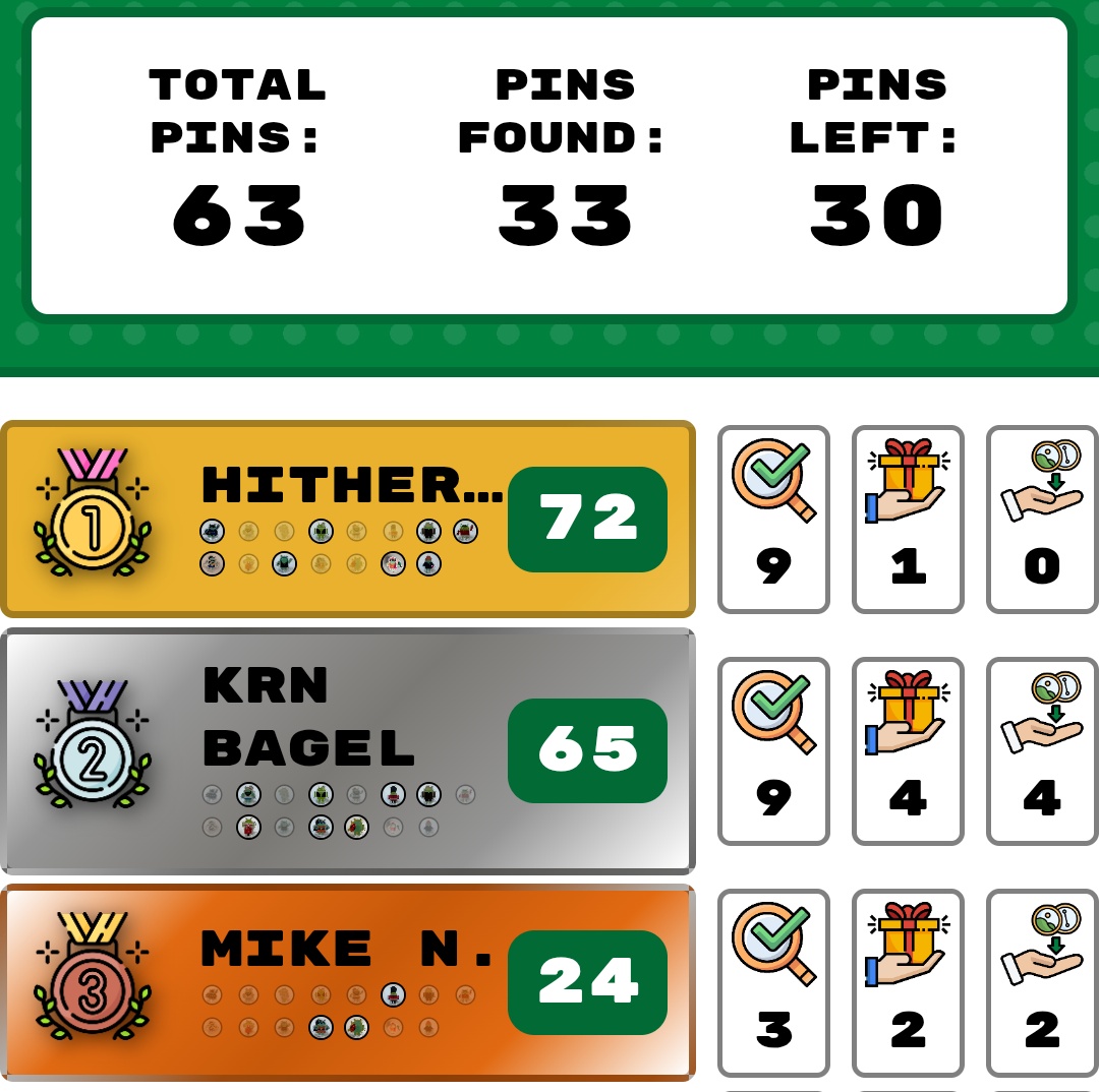 Pindroid tweet media