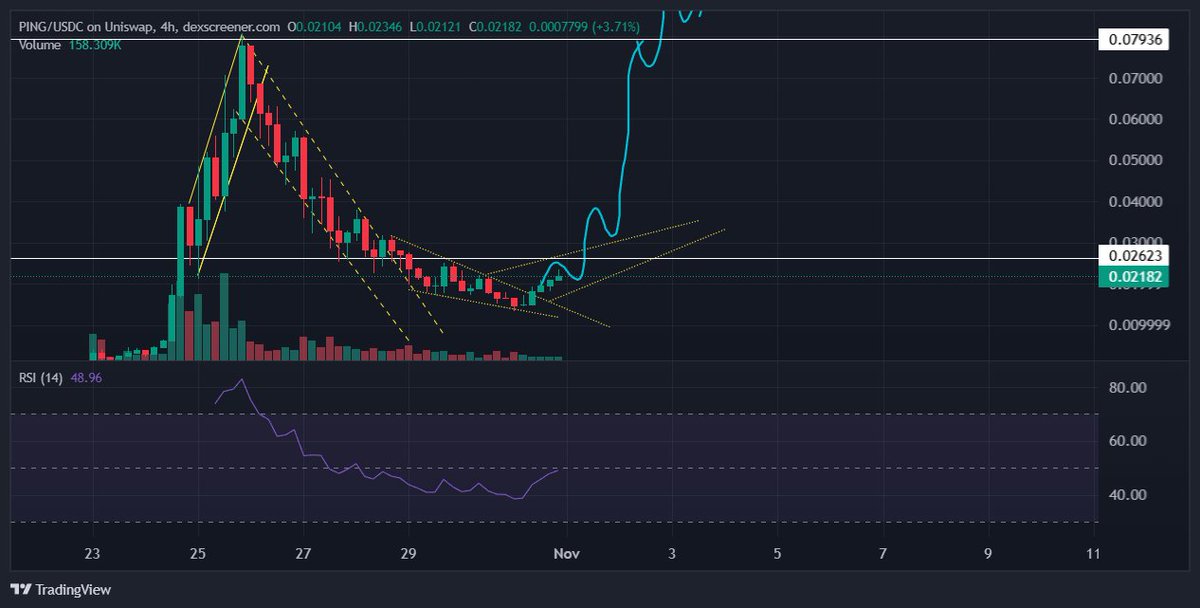 $PING playing out nicely to this pattern. I may be off by timing but so far, probability looks pretty good for this type of move to play out.