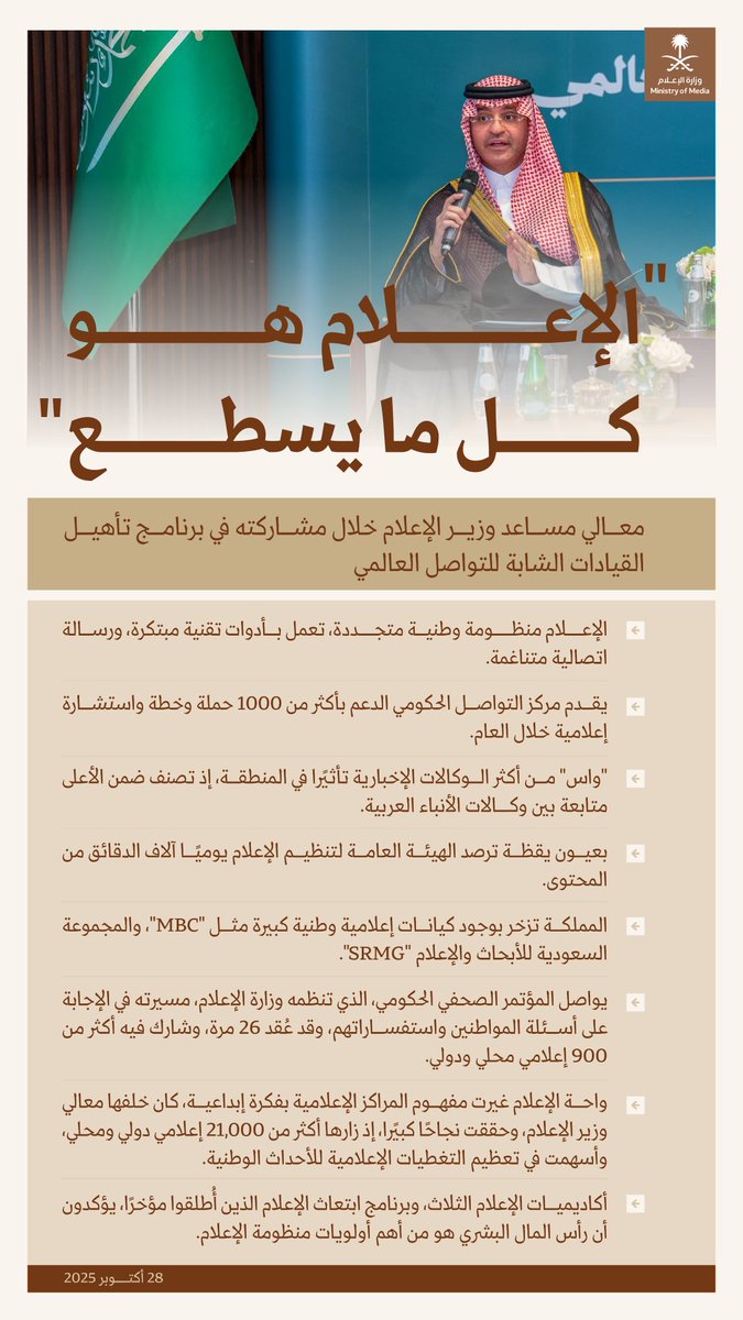 "الإعلام هو منظومة وطنية متجددة، والمملكة تزخر بوجود كيانات إعلامية كبيرة"؛ من كلمة معالي مساعد وزير الإعلام خلال مشاركته في برنامج تأهيل القيادات الشابة للتواصل العالمي.