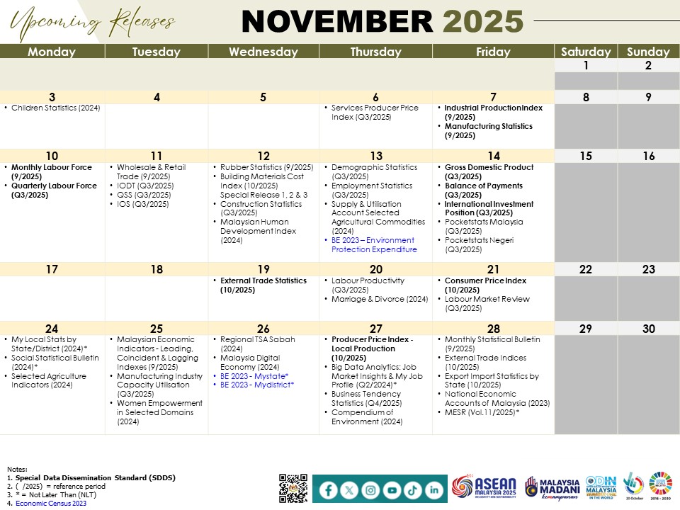 Mark your calendar and stay tuned for our upcoming DOSM releases for November 2025.

#ARC2025
#StatsMalaysia
#StatistikNadiKehidupan
#StatistikSegalanyaPasti
#MyASEAN2025
#ASEANMalaysia2025
#KepengerusianASEANMalaysia2025
