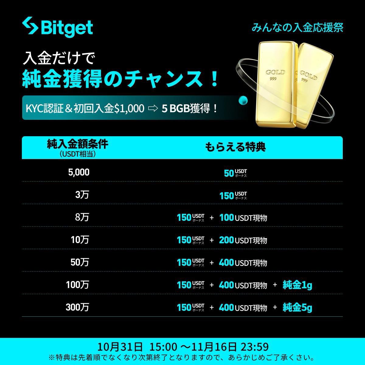 【#Bitget 情報】
入金応援祭来たぞおおお！！！

KYC認証＆$1,000の初回入金する事で
5 $BGB が貰えちゃう🔥

取引額の条件とか無いので本当に入金するだけで貰える！※kycは必要です

更に100万ドル以上の入金から純金1g特典もあり…👀

期間：10月31日15:00～11月16日23:59
参加はこちらから🔽