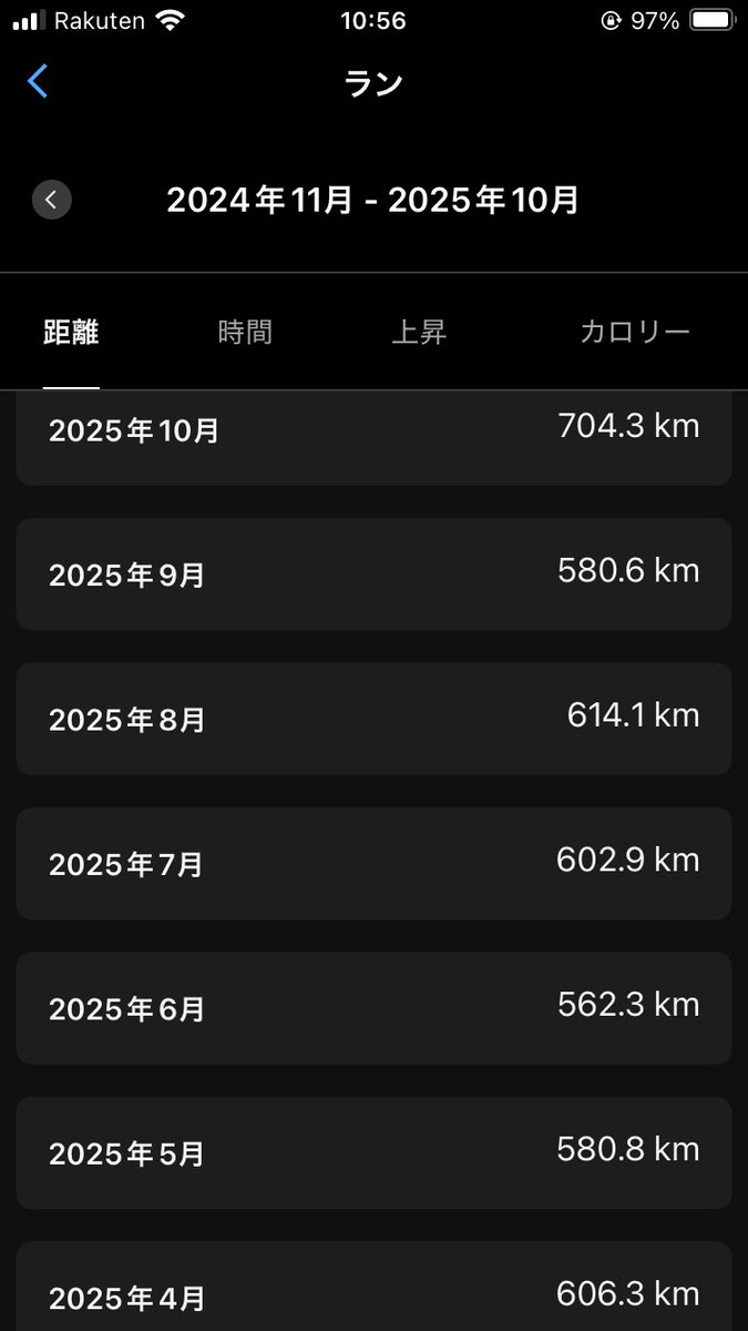 slugger_run's tweet photo. マラソン明けだが、涼しくなり、自然とペースが上がって距離が伸びた
ボリューム的にはこれ以上を求める必要性を感じないので、無駄にならないように労力に見合った結果を残したい https://t.co/Ipt2CQRHPY