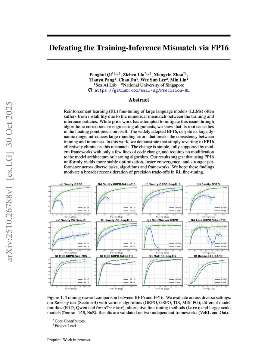 iScienceLuvr's tweet image. Defeating the Training-Inference Mismatch via FP16
Quick summary: A big problem in RL LLM training is that typical policy gradient methods expect the model generating the rollouts and the model being trained are exactly the same... but when you have a separate inference server…