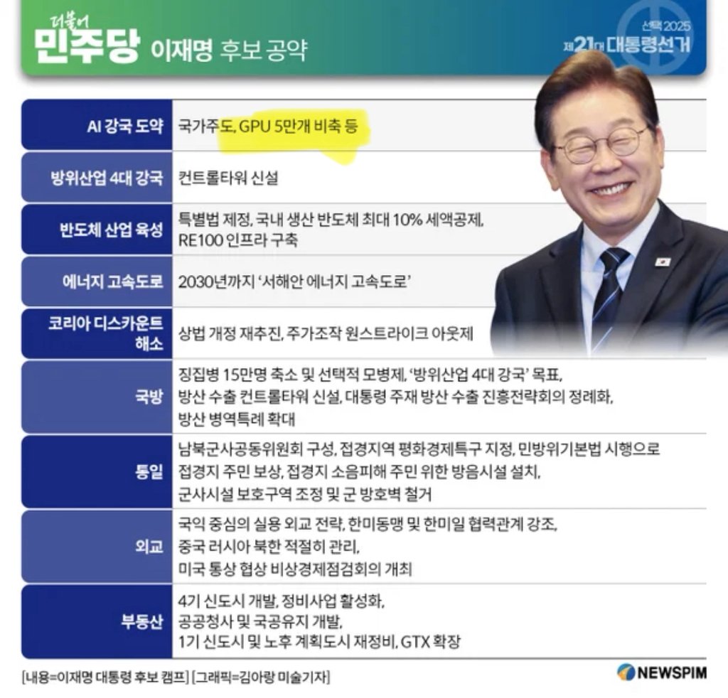 korea_gookmin's tweet image. 📌엔비디아 GPU 26만장이 한국에 진짜 호재인 이유 정리
theqoo.net/hot/3973518835

이재명 대통령 진짜 개쩐다 ㄷ ㄷ ㄷ