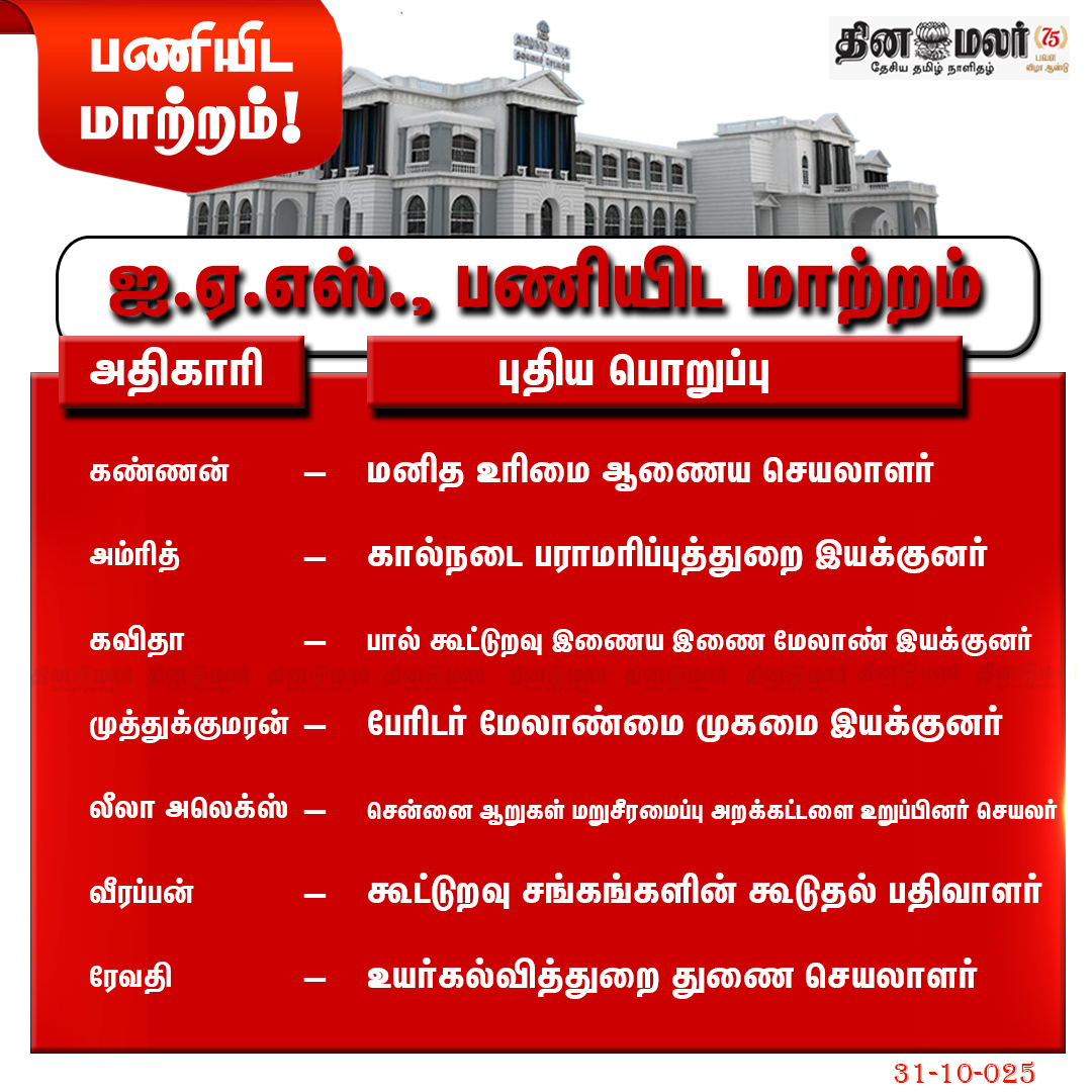 dinamalarweb's tweet image. ஐ.ஏ.எஸ்., பணியிட மாற்றம் #Transfer | #NewAssignment | #transfer dinamalar.com