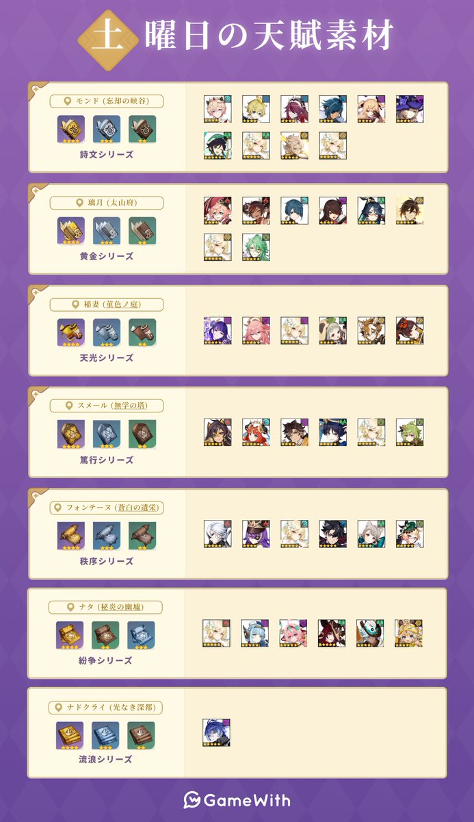 原神攻略@ゲームウィズ on X