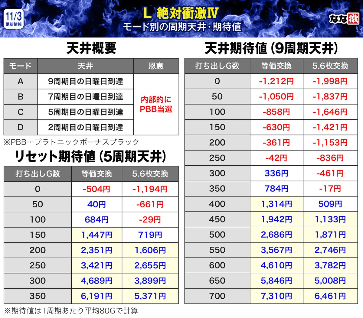 スマスロ 絶対衝激Ⅳ】 最新スマスロ「絶対衝激Ⅳ」の解析情報を大量に