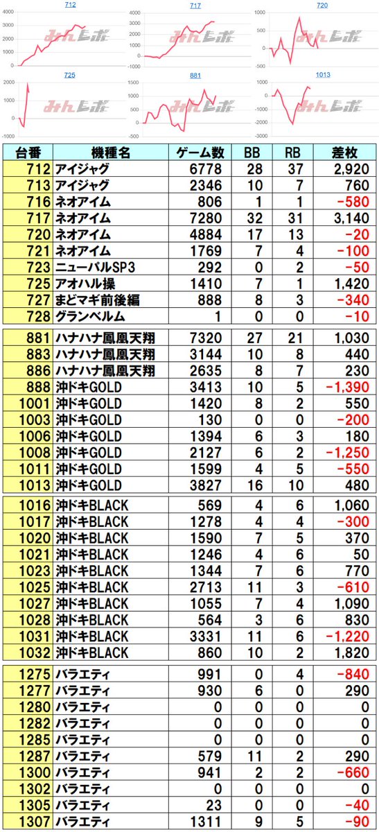 調査員ロロ 3枚 調査員ロロ 3枚セット - メルカリ