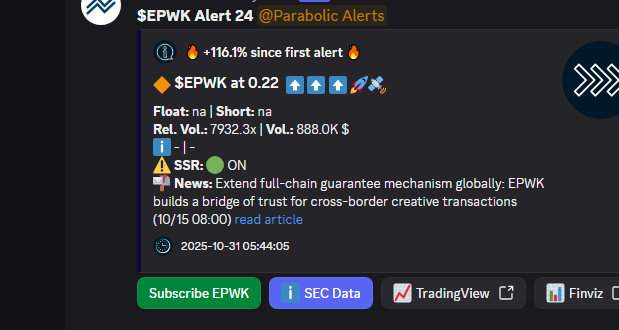 VertiCallAlgo's tweet image. 🔥 Trail your stops with the EMAs on $EPWK to not give back all the profits. Great catch with 116.1% so far.
🚀 Float: na
🔥 Short: na
📬 News below. ⤵️
❗ 5 min delayed.
🔹 Get the fastest Momentum System:
discord.verticalltrading.com/stocks
#algorithm #parabolic