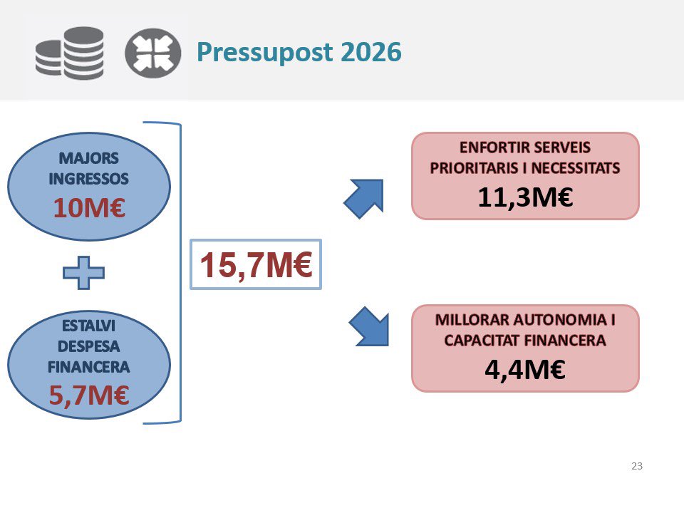 Ajuntament de Mataró tweet media