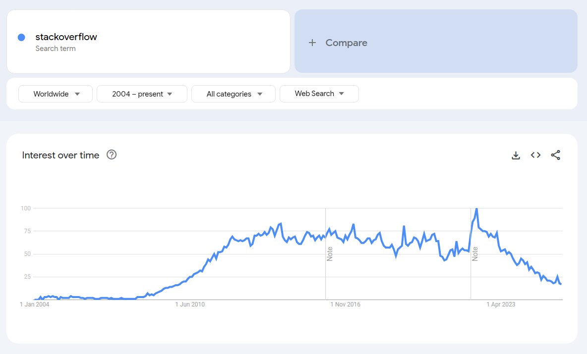 Turiya_'s tweet image. A picture speaks a thousand words.
#ChatGPT