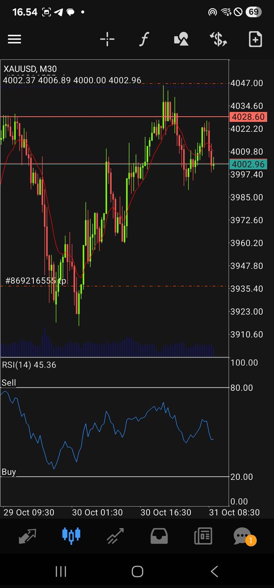 N3 Zero Floating #CMS