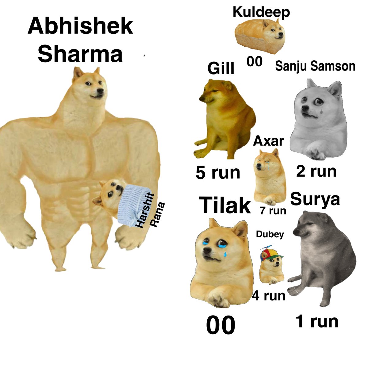 Abhishek Sharma Rana 💪🏻