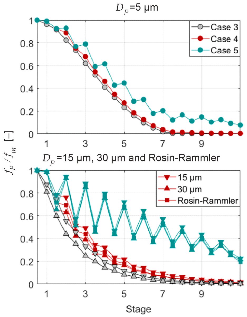 ijtpp's tweet image. 👏 New #article is online!

Droplet-Laden Flows in Multistage Compressors: An Overview of the Impact of Modeling Depth on Calculated Compressor Performance
🔗 brnw.ch/21wX5yn

@ZWW_HSU

#multiphaseflow #compressors #cfd