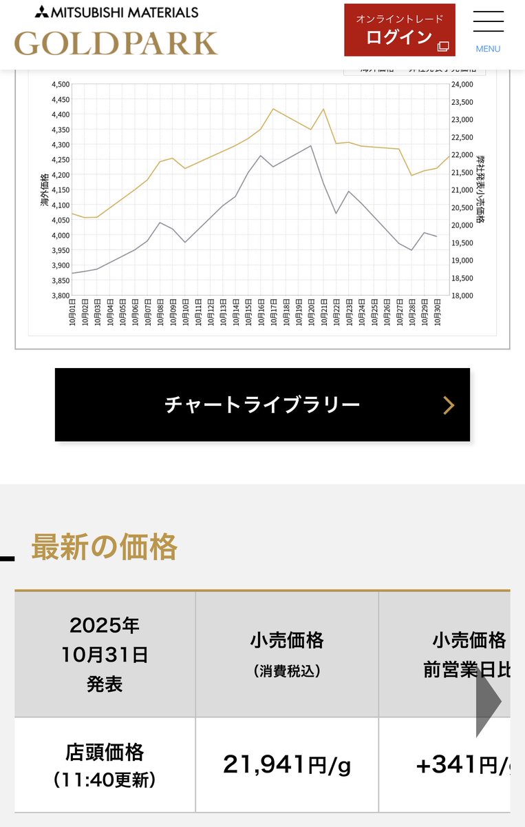 今紛失したら、
もう4万4千円近い損失に・・・・ 
