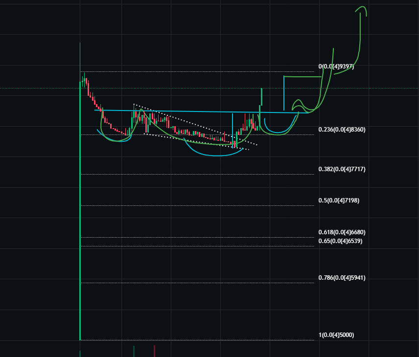 #TONO $TONO breaking out!