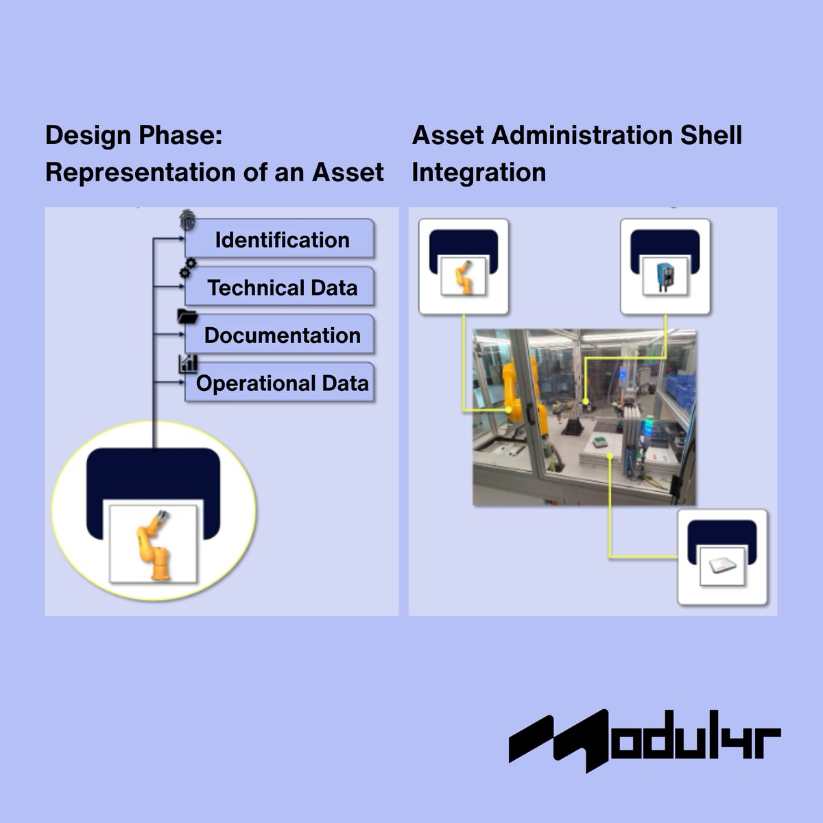 Modul4r_project's tweet image. There's a lot of talk around the #digitaltransformation of various traditional sectors including the #manufacturing industry.
But, practically speaking, how close are we now?
Our MODUL4R team has taken actionable steps along the digital maturity path to help flip the script.…