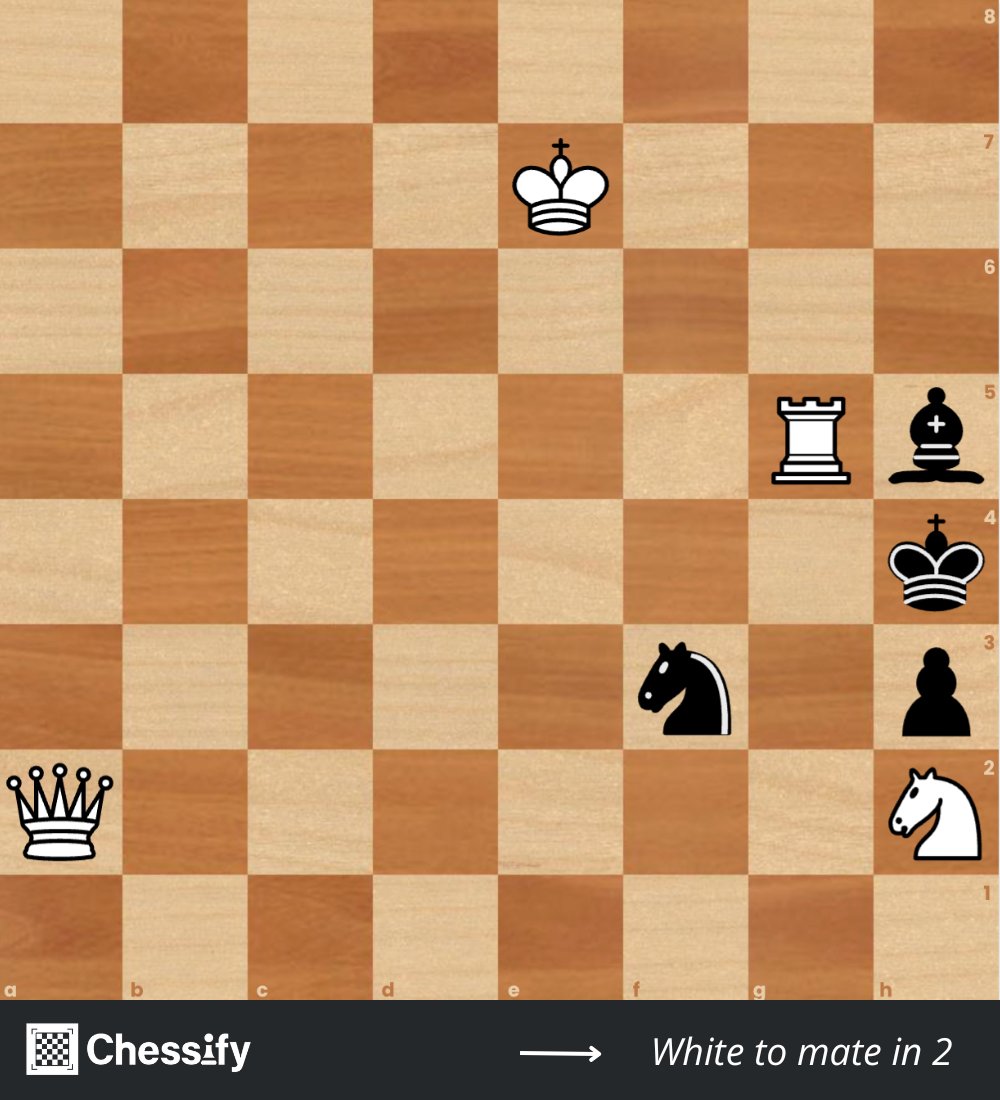 ChessifyMe's tweet image. The elegance is in the first move. 💃

White mates in 2