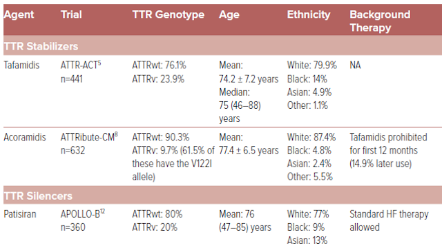 radcliffeCARDIO's tweet image. 📚 New #USCJournal Article: "Novel Therapies in ATTR-CM"

📚 Just Published!

🔓Access it here 👉 ow.ly/H02x106pgB3

@CardioNerds #HeartFailure #CardioTwitter #MedEd