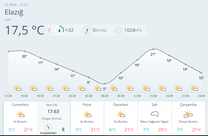 #Adıyaman , #Bingöl ve #Elazığ için hava tahmini :