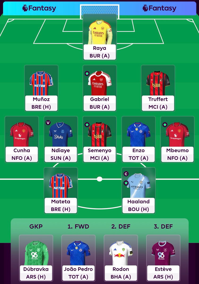 Gw 10 ✅
The united boys are in. 
Foden and Kudus -&gt; Mbuemo and Cunha (-4)
OR: 5937.

#FPLCommunity #fpl