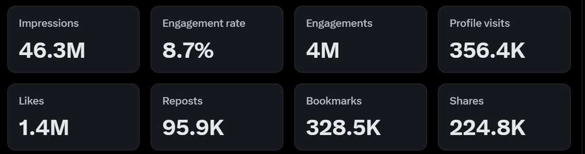 Number of flagged content on this acc right now : 0
Number of posts including any sexual act on this acc : 0

Total impressions created on this platform with my content 46M

Total likes 1,4M

Subscribed to premium since September 13, 2024

Reward : go f*ck your self Zikin.
