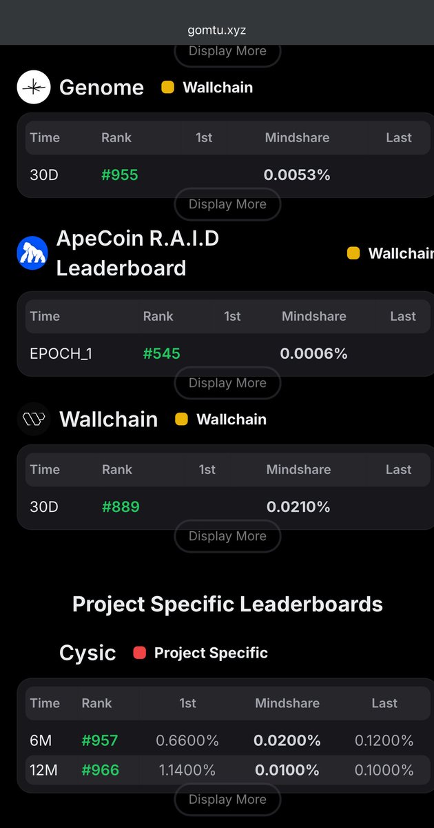 madamayo_'s tweet image. Hi there,
I’m a Quacker on @wallchain 
I spread the word about crypto projects.
Currently, I’m active on Wallchain, Genome, IdOS, and @HeyElsaAI 
I’ll admit, I’ve been slacking a bit. Some days I’m just too tired to post but I still try to show up with at least one or two…