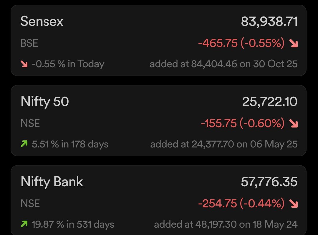 Pandu_rangaredd's tweet image. Market witnessed #Nifty50.-154 🔻.#banknifty.-254🔻.#sensex .-465
Global fear in market 🔻🔻🔻.#OptionsTrading