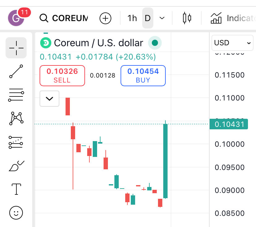 Probably nothing…….