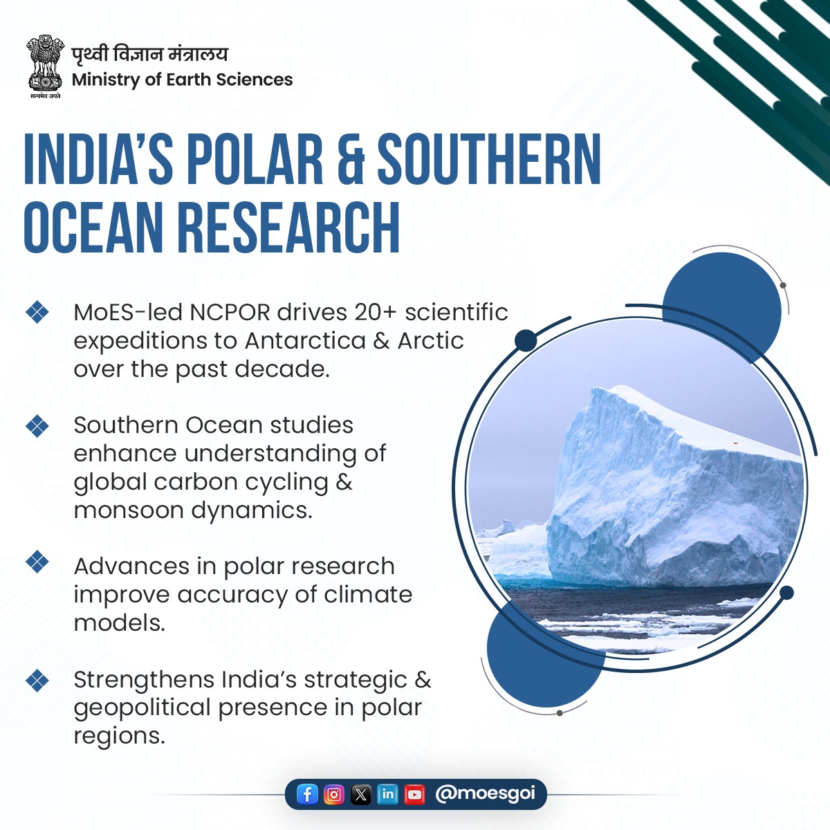 moesgoi's tweet image. India’s polar prowess shines! 

Through NCPOR, MoES leads 20+ expeditions, decoding climate, carbon cycles, &amp;amp; monsoons in Antarctica &amp;amp; Arctic.

Driving cutting-edge science and boosting India’s global presence.

#PolarResearch #SouthernOcean #BlueEconomy #VigyanSeSamruddhi…