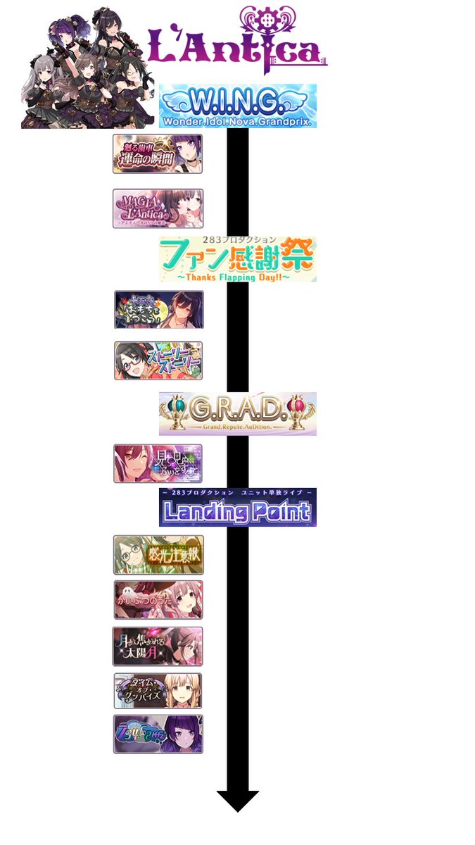 NIKUBONJYU's tweet image. シャニマスを始めるにあたり、どんな順番でストーリーを読めばいいの？という最初の壁を解決するロードマップを制作しました。あえて右側にスペースを用意しているので、歴戦のPの方々はおすすめカードを横に添付してみて知り合いに布教してください！（イルミネ～アルスト）、下に続く

 #シャニマス