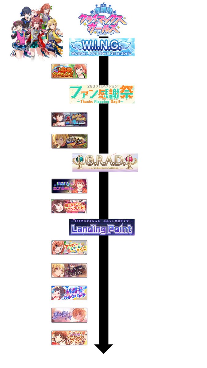 NIKUBONJYU's tweet image. シャニマスを始めるにあたり、どんな順番でストーリーを読めばいいの？という最初の壁を解決するロードマップを制作しました。あえて右側にスペースを用意しているので、歴戦のPの方々はおすすめカードを横に添付してみて知り合いに布教してください！（イルミネ～アルスト）、下に続く

 #シャニマス