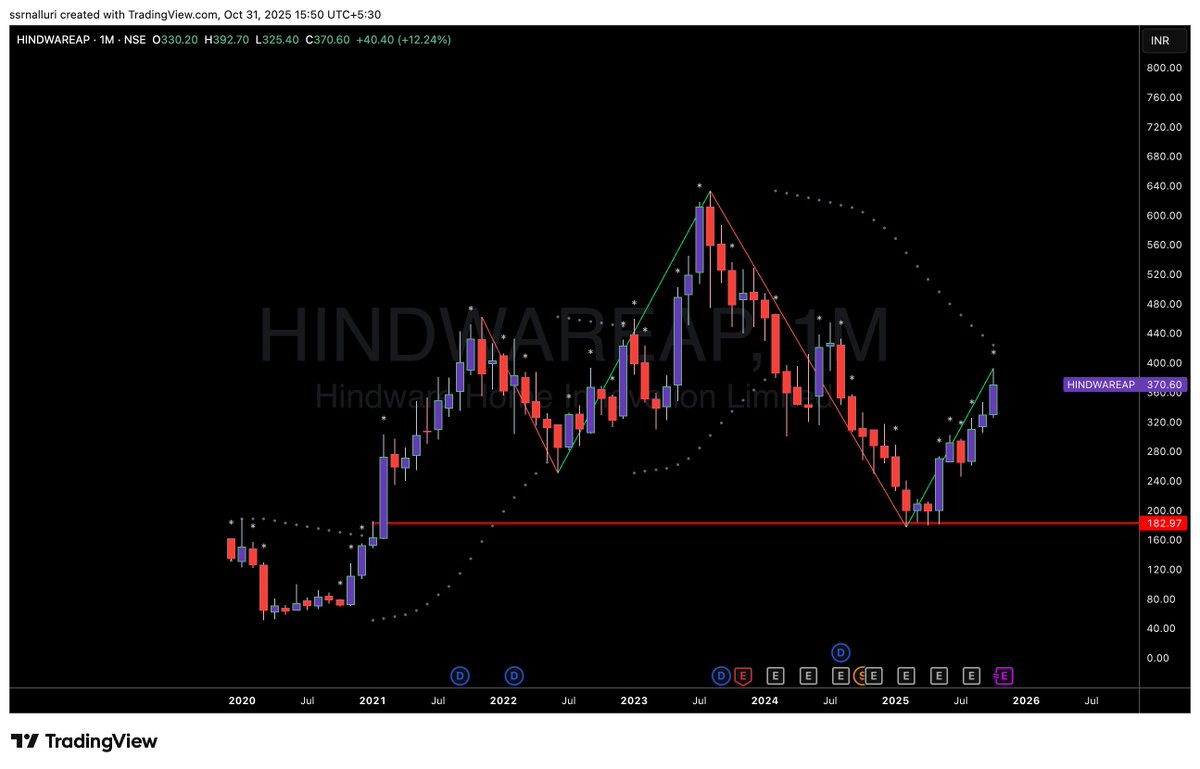 SSRNalluri's tweet image. #hindwareap