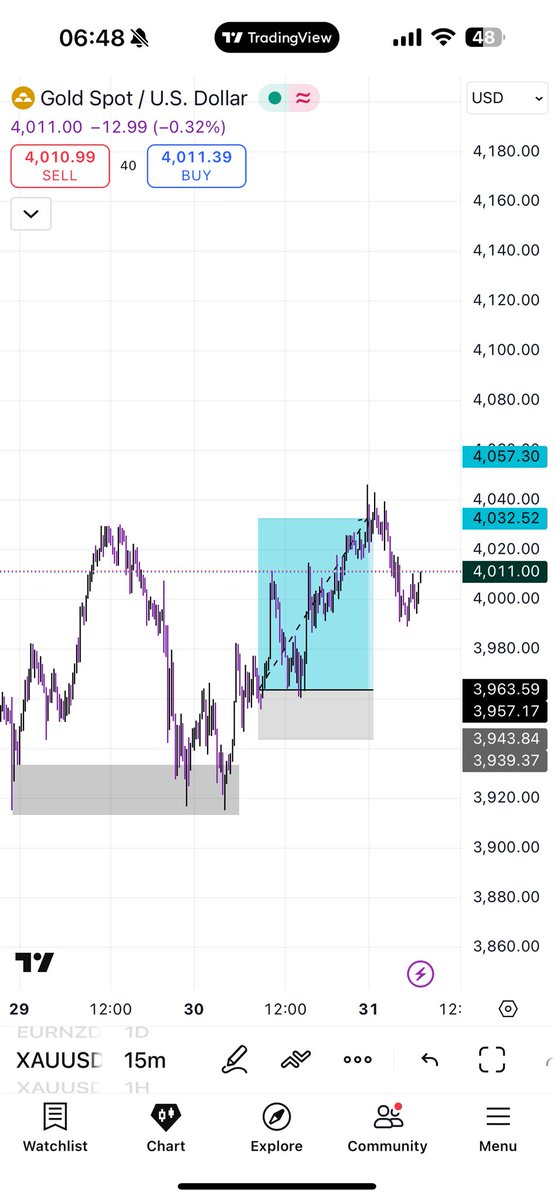 $XAUUSD 🎯

ForeverINProfit
