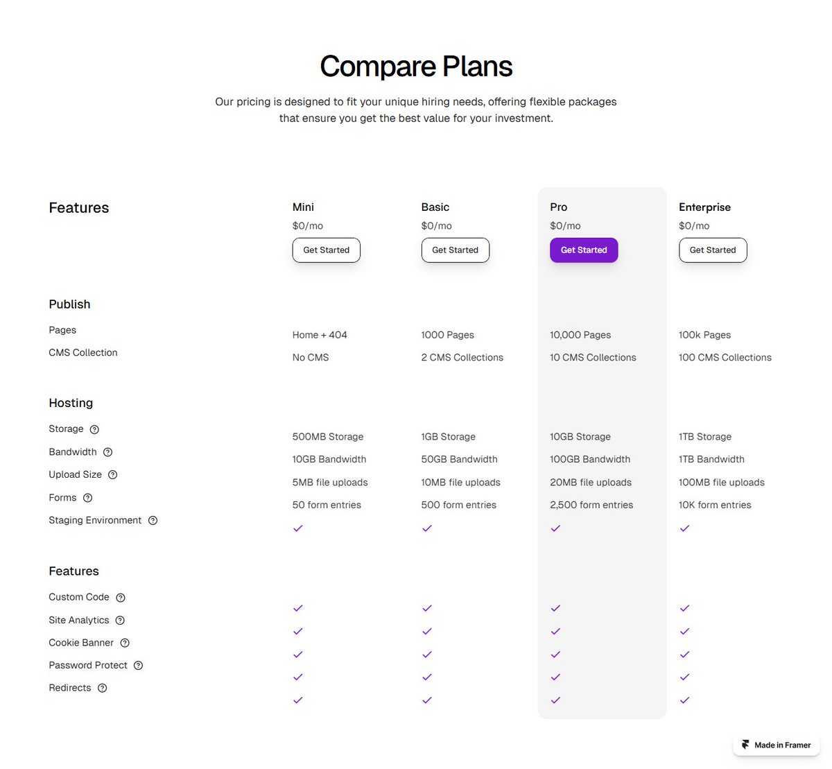 😎 Framer Pricing-Table Component!

w / <a href="/framifydesign/">Framify</a>