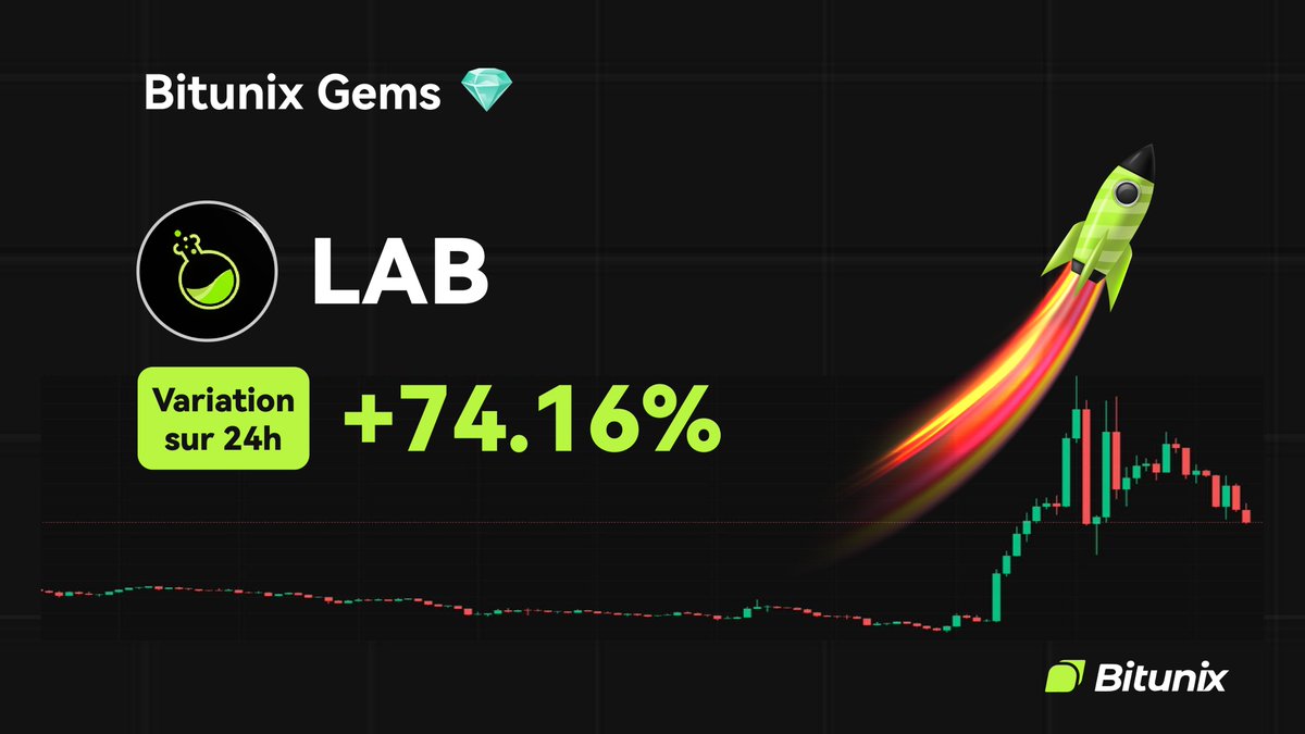 BitunixFR's tweet image. 💎 BITUNIX GEMS 💎
$LAB @LABtrade_
📈 Variation sur 24h : +74.16 %
📆 Listé le 20/10/2025
🚀 Trader maintenant sur :
short.bitunixads.com/WFPUyZGC
#Altcoin #Cryptomonnaies
